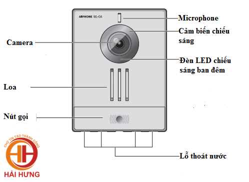 Chi tiết các chức năng trên WL-DA