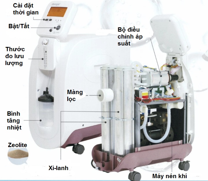 Cấu tạo cơ bản của Shenpix CFOC-F