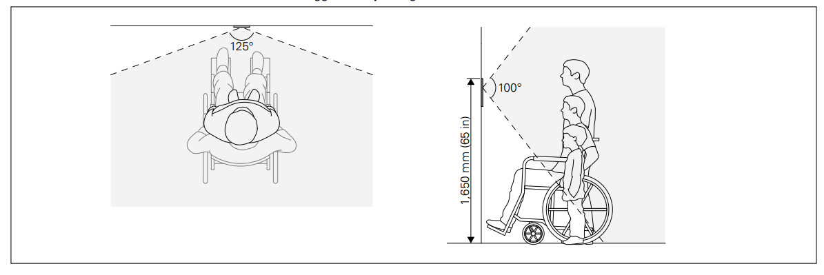 Lưu ý khoảng cách lắp đặt ID5-TD