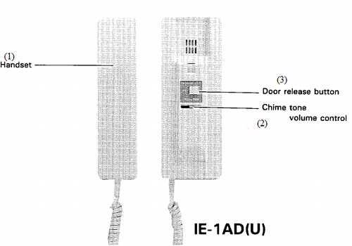 Các nút chức năng trên thiết bị 