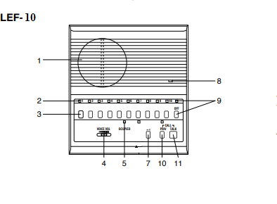 Chi tiết các nút chức năng LEF-10