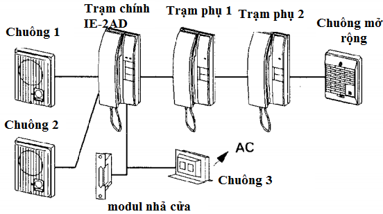 Xây dựng hệ thống intercom cơ bản với IE-2AD