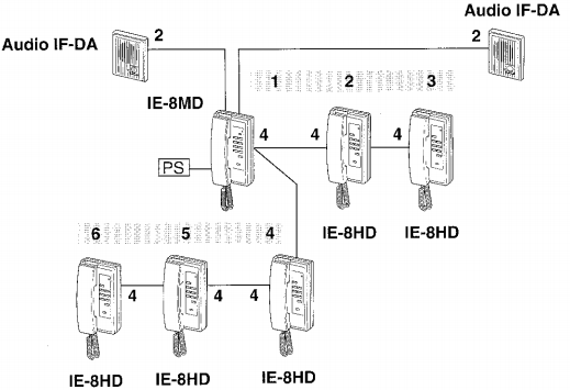 hệ thống IE-8MD